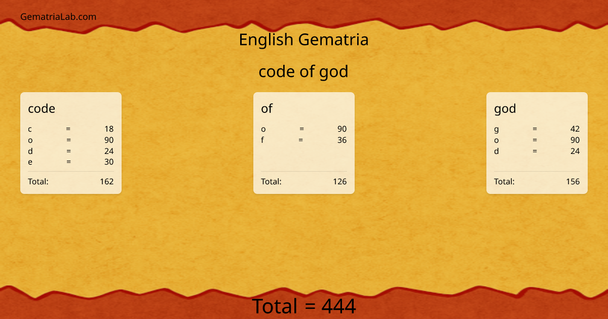 code of god in english Gematria